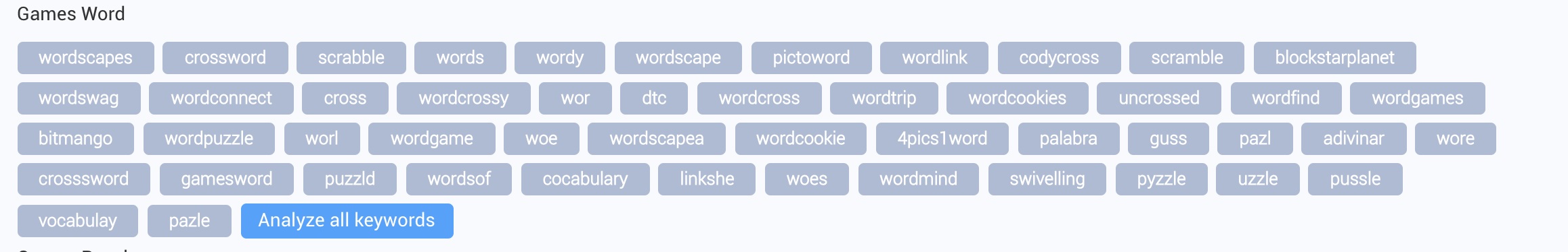 Top category keywords for the Games - Word category (iOS US)